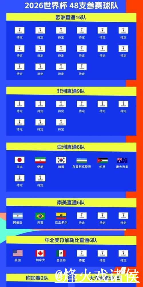 2026年世界杯半决赛详细赛程时间表曝光 2026年世界杯半决赛详细赛程时间表曝光